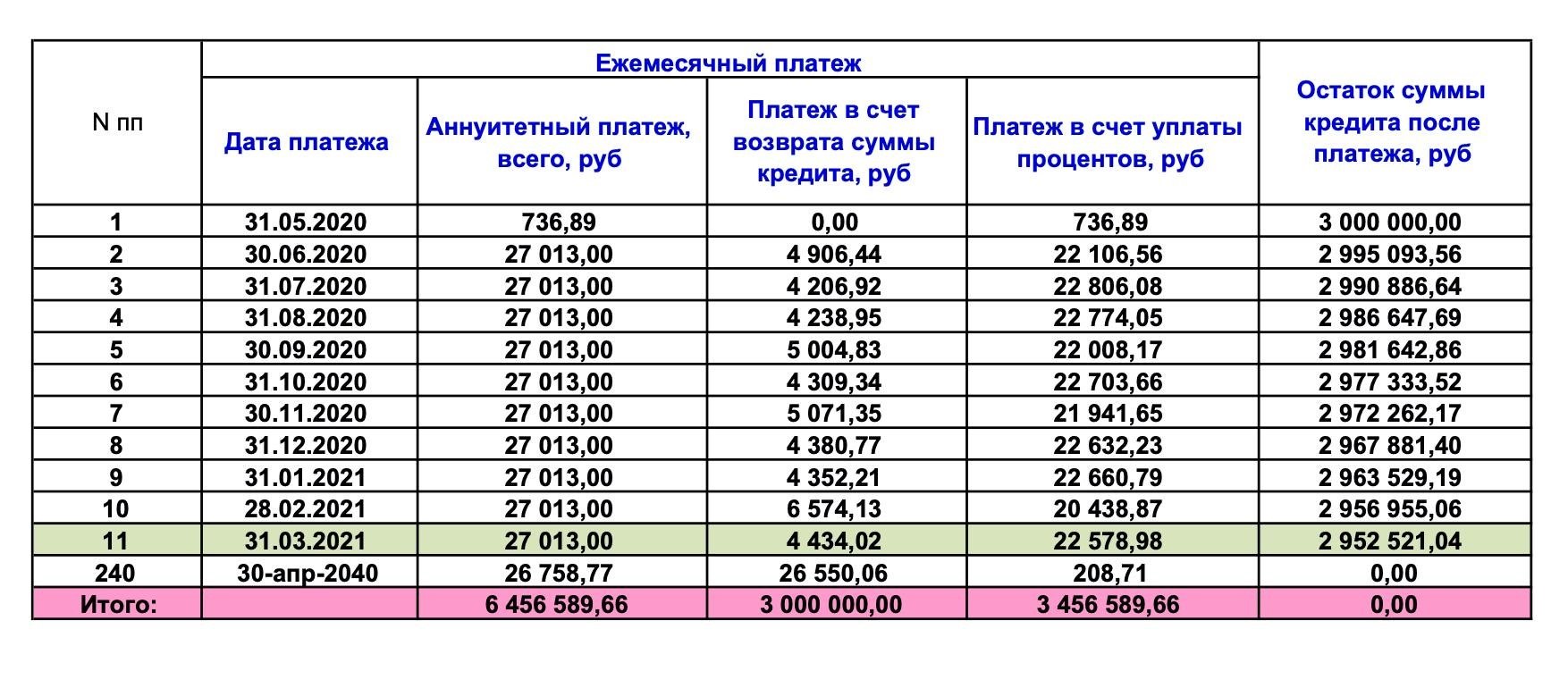 В новом графике ежемесячные платежи будут меньше. Фото: vs42.ru