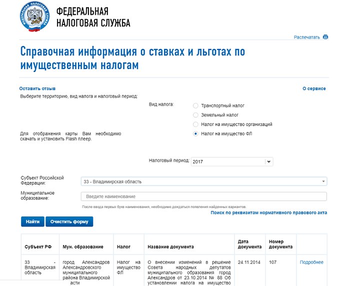 Данные о налоговых ставках на имущество есть в справочной информации на сайте ФНС. Фото: moezhile.ru